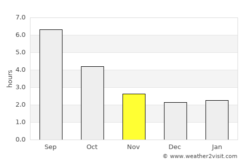 Altach average rain in November