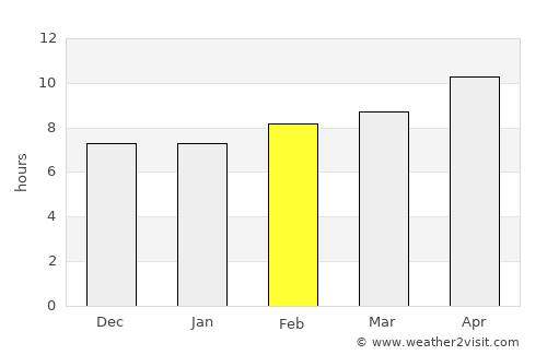 Altadena average rain in February