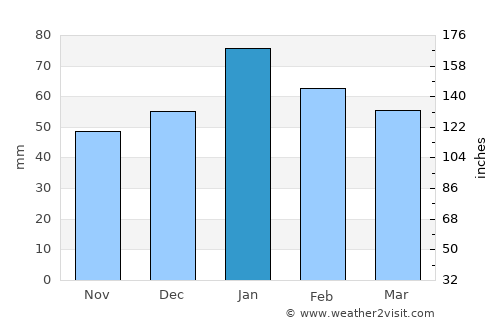 Altadena average rain in January