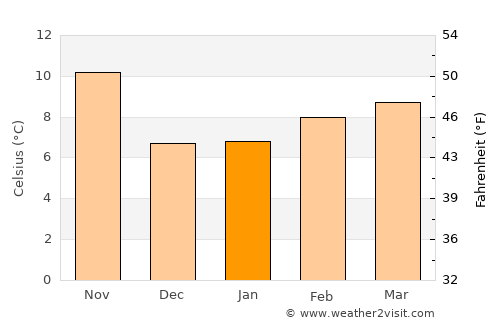 Altadena average temperature in January