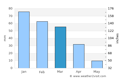 Altadena average rain in March