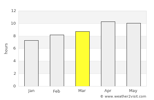 Altadena average rain in March