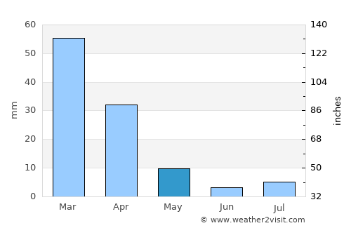 Altadena average rain in May
