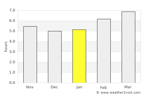Altafulla average rain in January