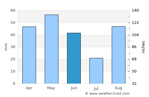 Altafulla average rain in June