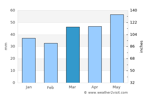 Altafulla average rain in March