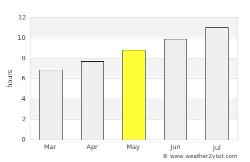 Altafulla average rain in May