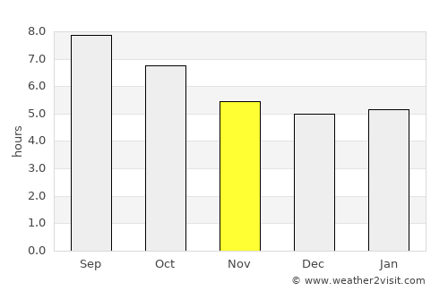 Altafulla average rain in November