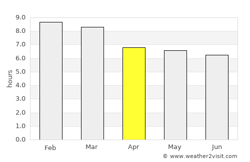 Altagracia de Orituco average rain in April