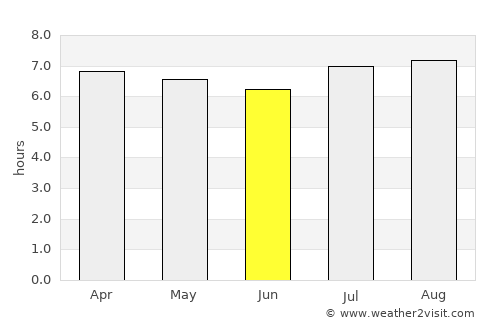 Altagracia de Orituco average rain in June