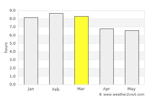 Altagracia de Orituco average rain in March