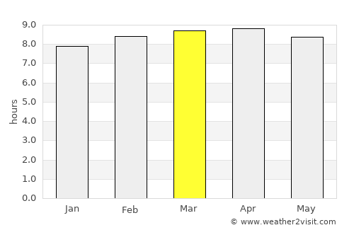 Altagracia average rain in March