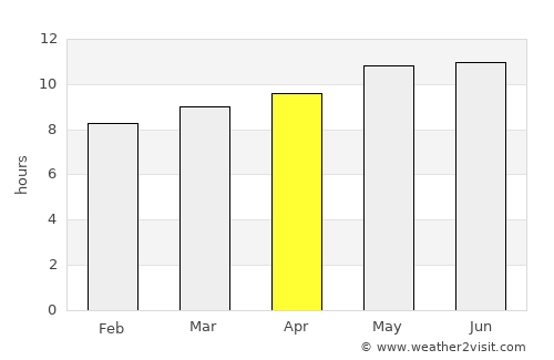 Altai average rain in April