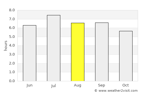 Altamira average rain in August