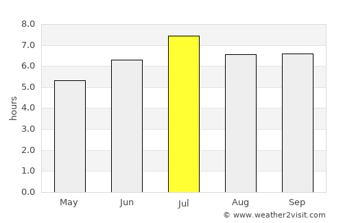 Altamira average rain in July