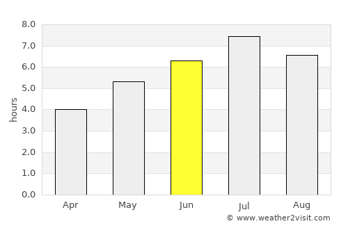 Altamira average rain in June