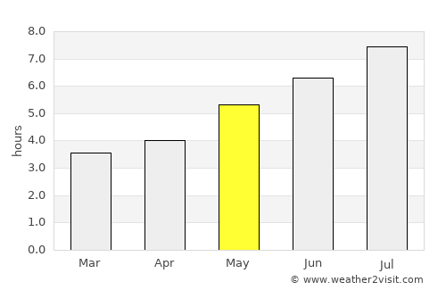 Altamira average rain in May