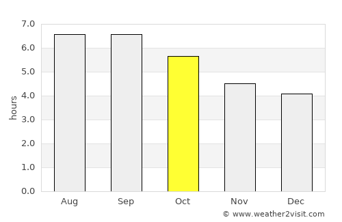 Altamira average rain in October