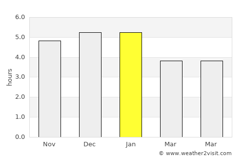 Altamira average rain in January