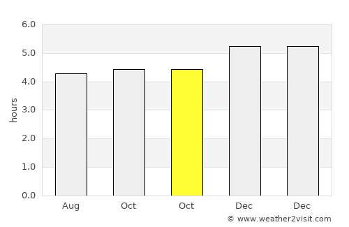 Altamira average rain in October
