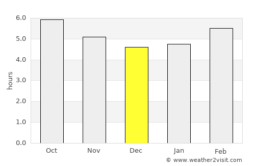 Altamira average rain in December