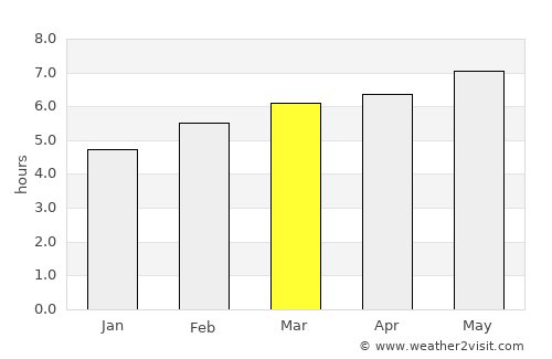Altamira average rain in March