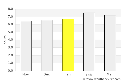 Altamirano average rain in January