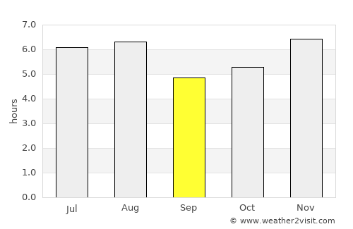 Altamirano average rain in September