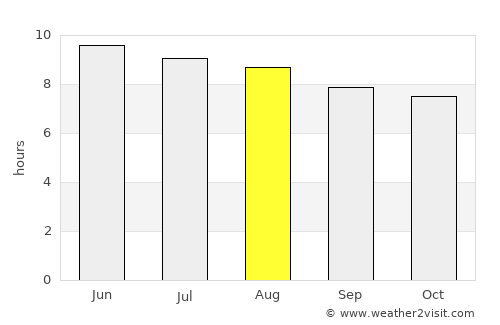 Altamont average rain in August
