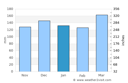 Altamont average rain in January