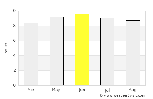 Altamont average rain in June