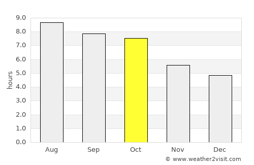 Altamont average rain in October