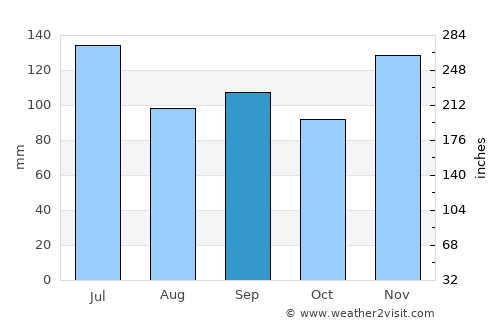 Altamont average rain in September