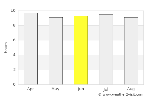 Altamonte Springs average rain in June