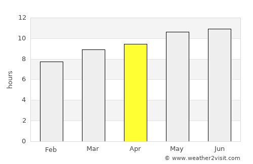Altan average rain in April