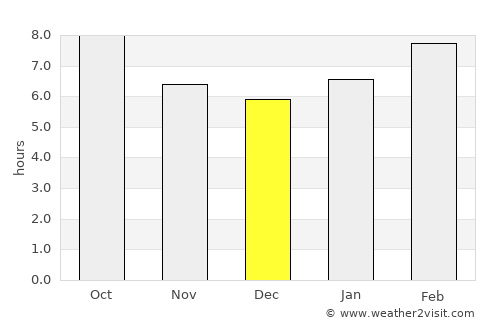 Altan average rain in December