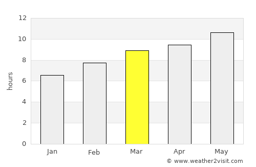 Altan average rain in March