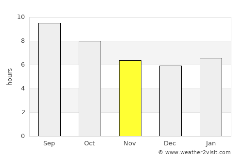 Altan average rain in November