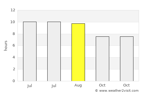 Altanbulag average rain in August