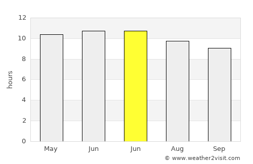 Altanbulag average rain in June