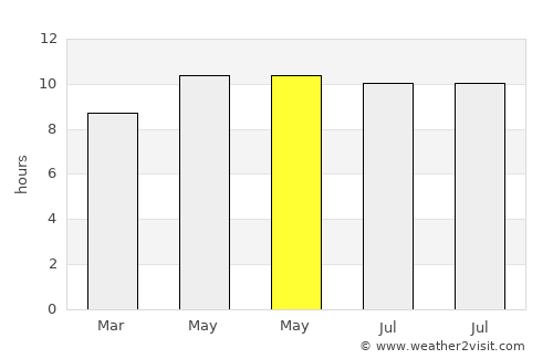 Altanbulag average rain in May