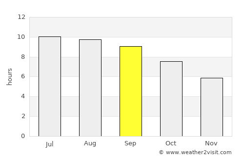 Altanbulag average rain in September