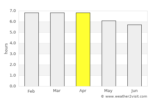 Altãnia average rain in April