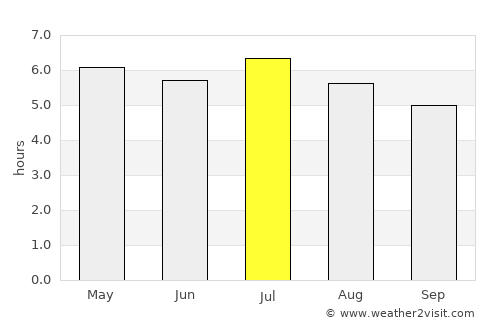 Altãnia average rain in July