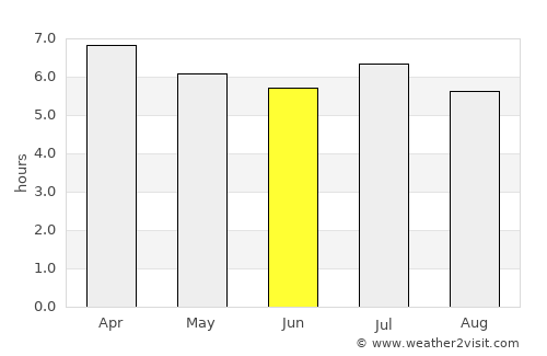 Altãnia average rain in June