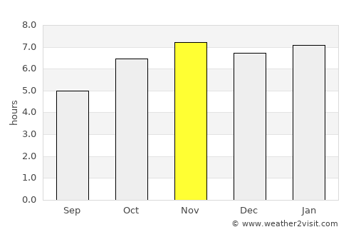 Altãnia average rain in November