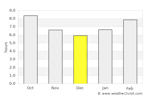 Altanteel average rain in December
