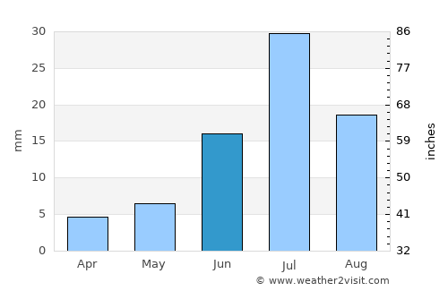 Altanteel average rain in June