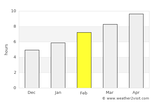 Altay average rain in February
