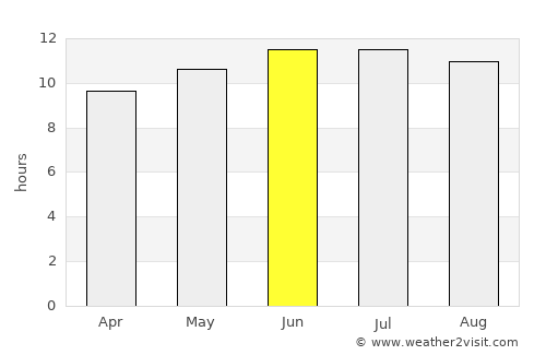 Altay average rain in June